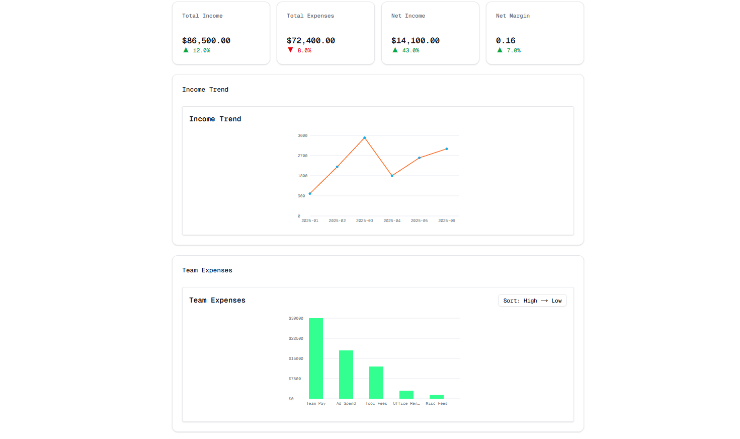 Dashboard Preview